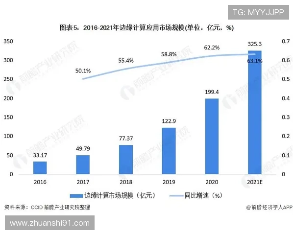 北京快三开奖走势图最新数据分析与查询指南 北京快三开奖走势图最新数据分析与查询指南