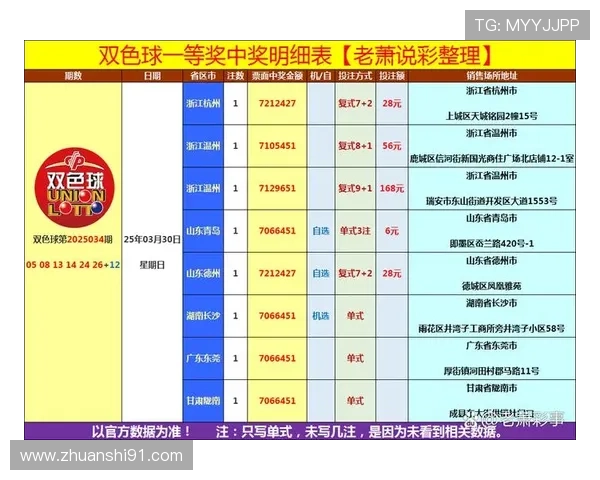 福彩开奖17期最新结果公布,快来看看你中奖了吗? 福彩开奖17期最新结果公布,快来看看你中奖了吗?