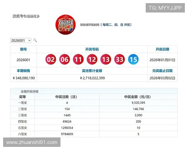 第40期双色球开奖结果揭晓:大奖花落谁家? 第40期双色球开奖结果揭晓:大奖花落谁家?